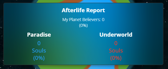 Afterlife Report